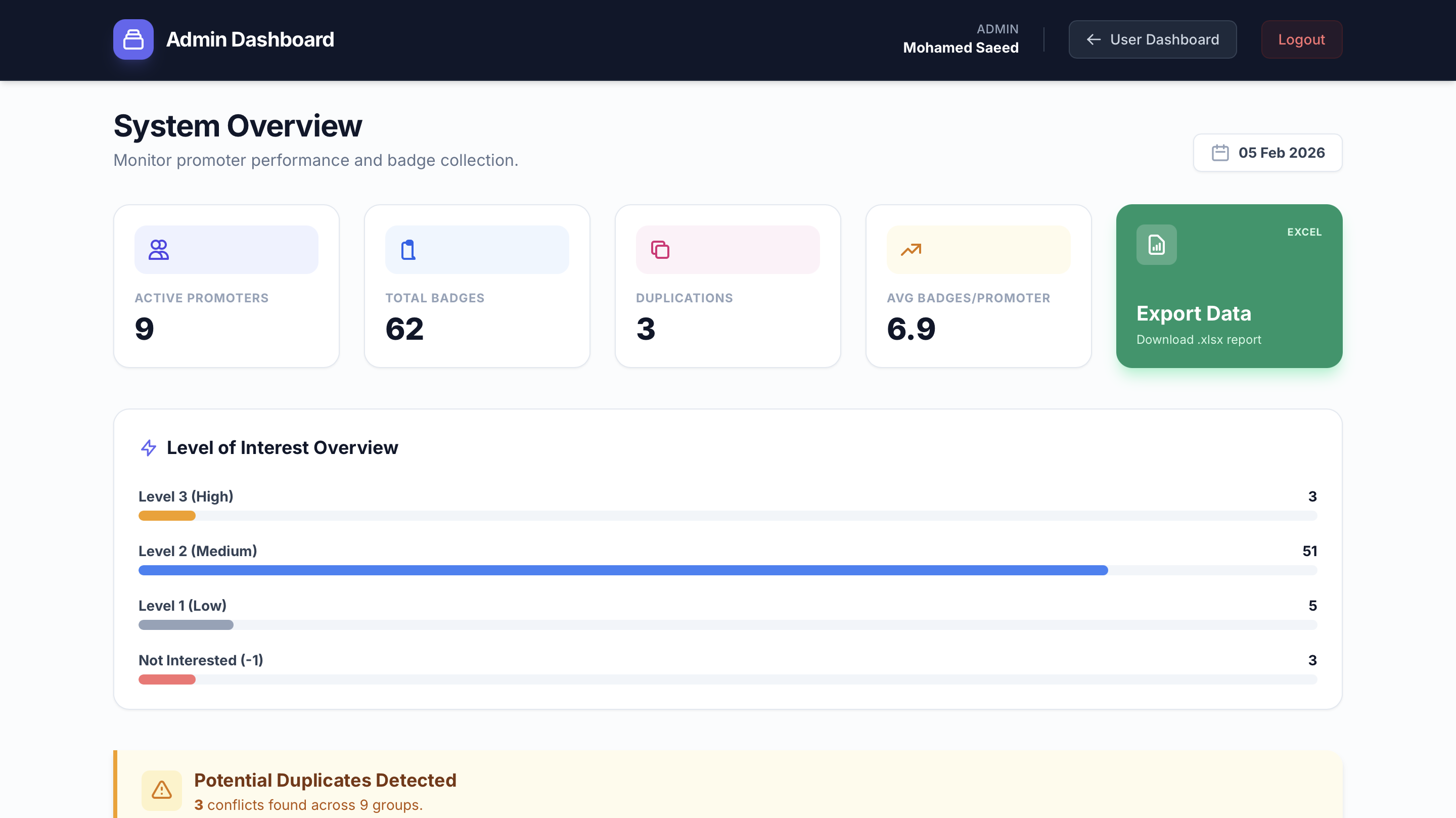 CRM dashboard showing captured and deduplicated event leads